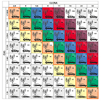 Vztah času, clony a ISO