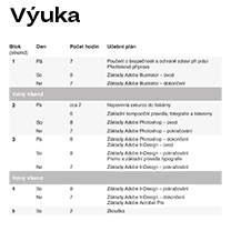Plán výuky kurzu Pracovník/pracovnice grafického studia
